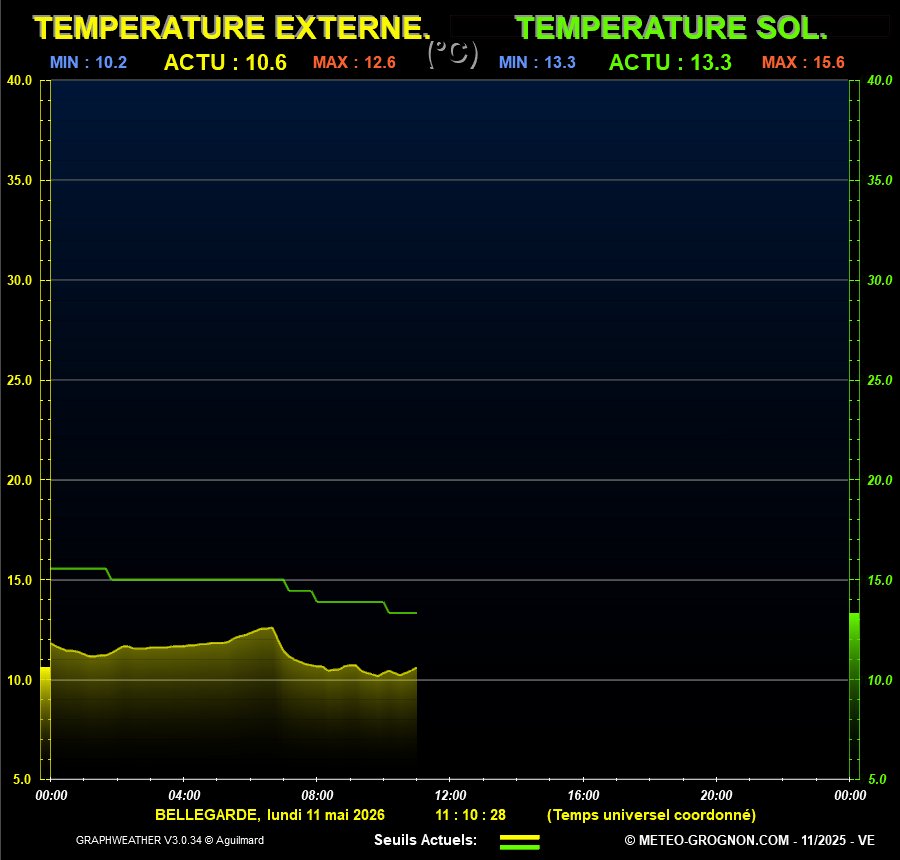 Temp_Ext