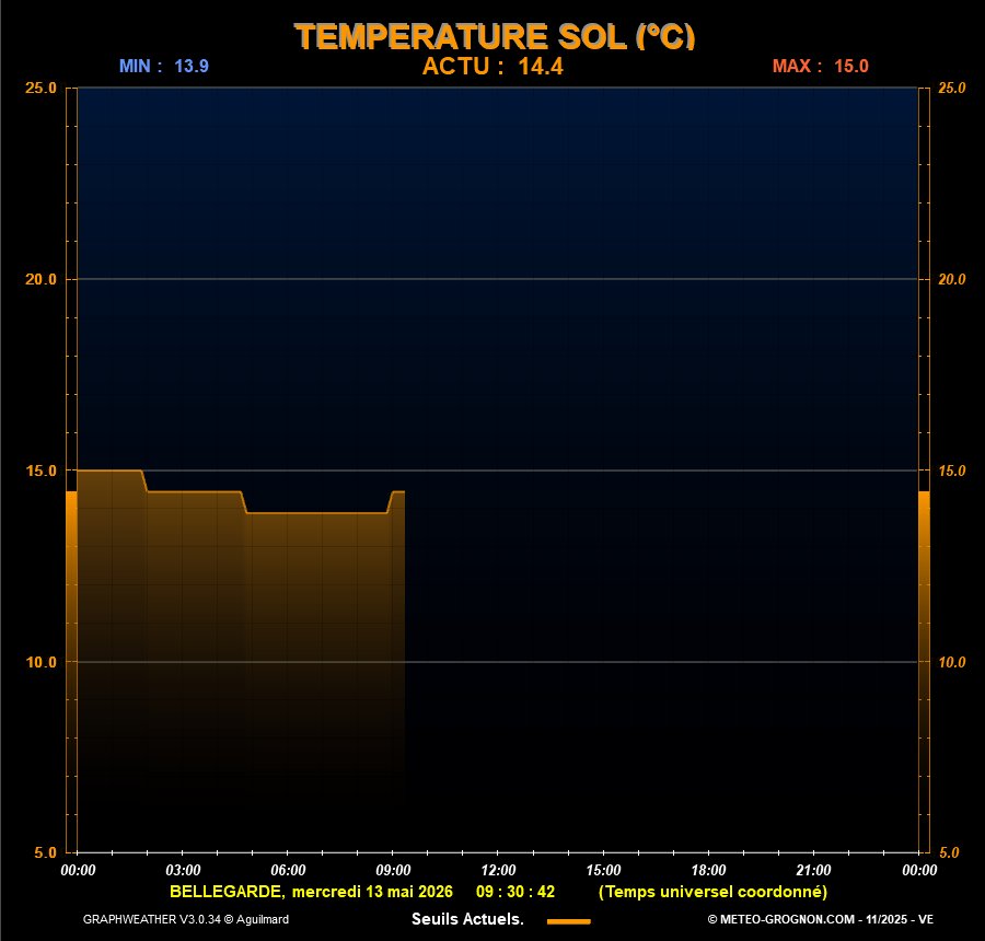 Temp_Sol