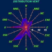 STATS_AN_DISTRIBVENT