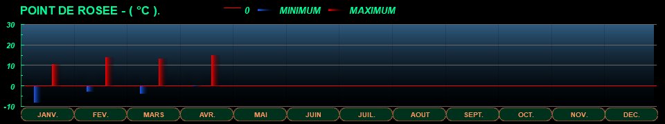 STATS_AN_POINTDEROSEE