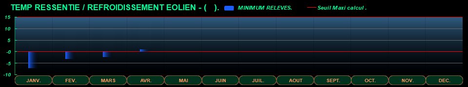 STATS_AN_TEMPRESSENTIE